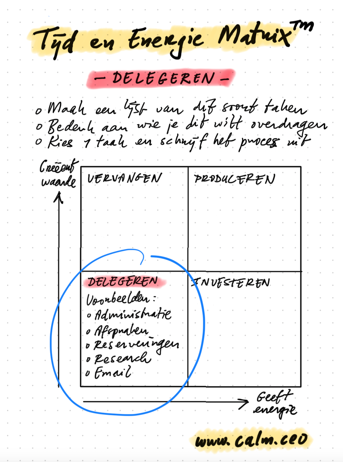 Tijd en Energie Matrix: Delegeren