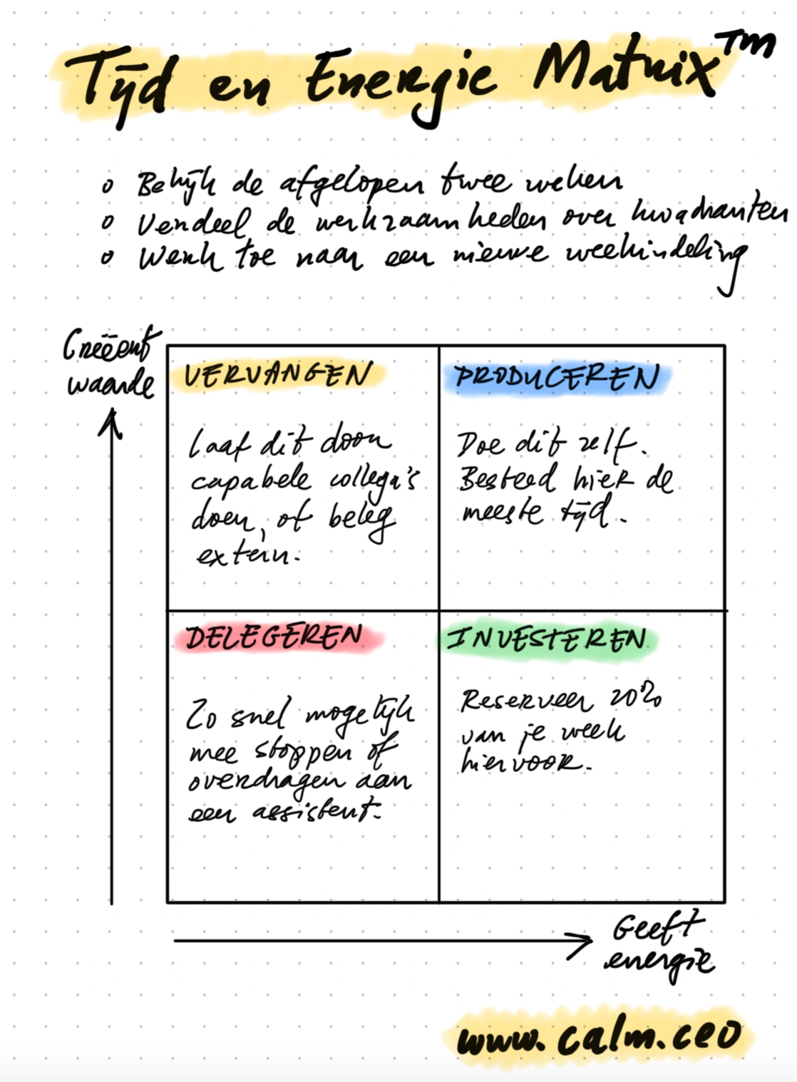 Tijd en Energie Matrix